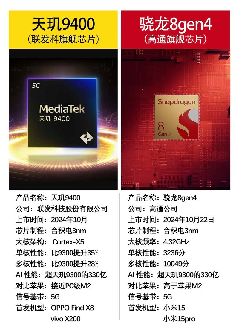 高通骁龙和联发科哪个处理器好