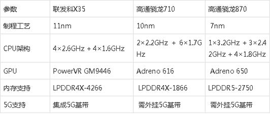 联发科和高通骁龙哪个处理器好