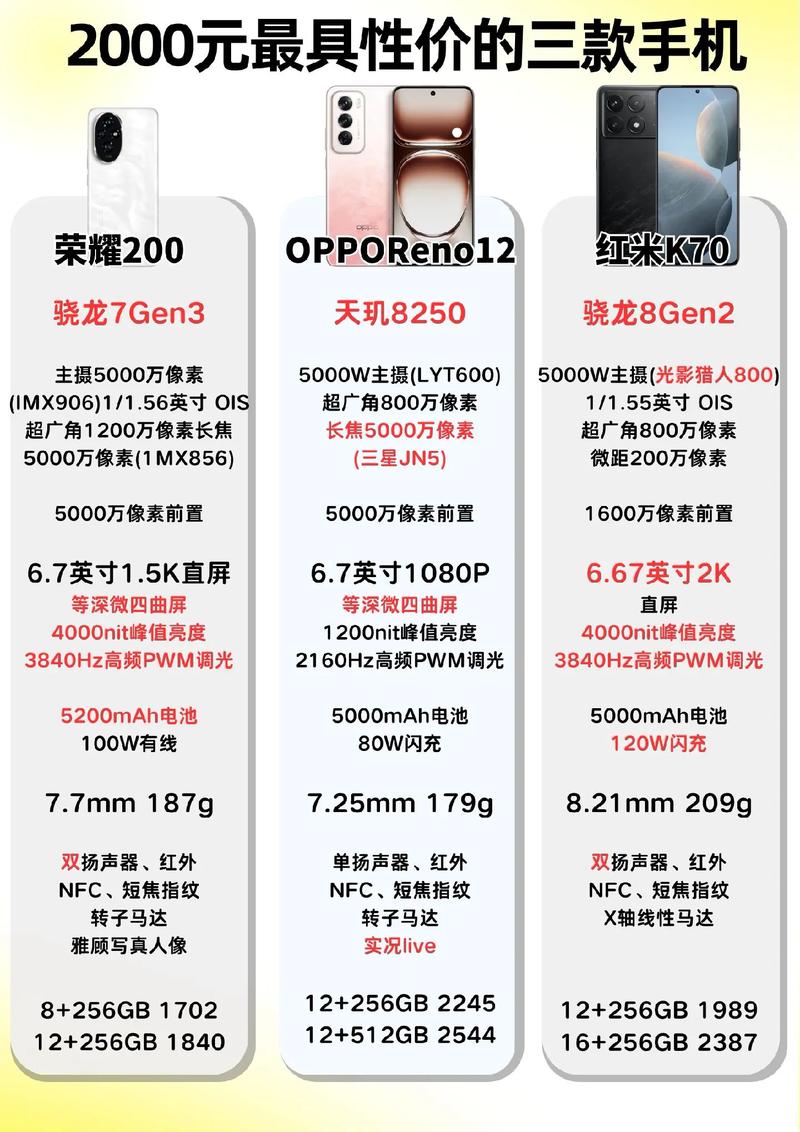 ...华为,oppo,星耀荣耀,哪一个品牌2000块钱左右最性价比比较高质量最...