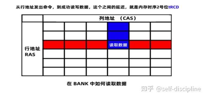 到底是内存容量重要还是内存频率重要?