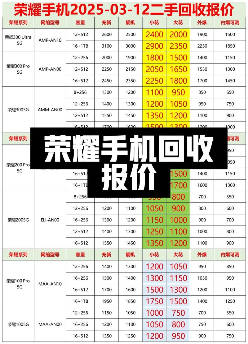 我的旧手机荣耀6plus用了几年回收宝说费用是49你们说我该不该回收?请...