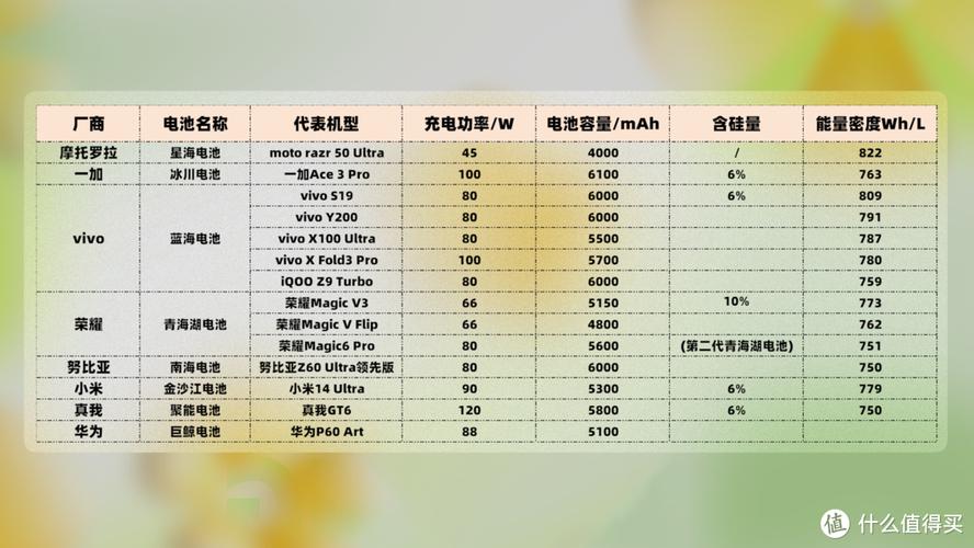 魅族21pro不同系统版本续航对比