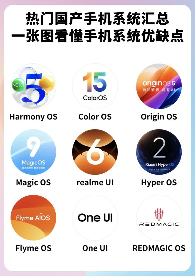android是什么系统怎么解开