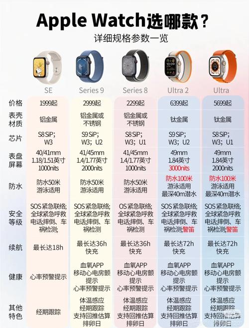 苹果手表值得买吗