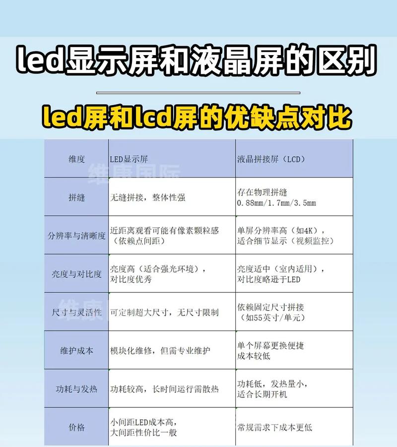 led显示屏与液晶显示屏的区别