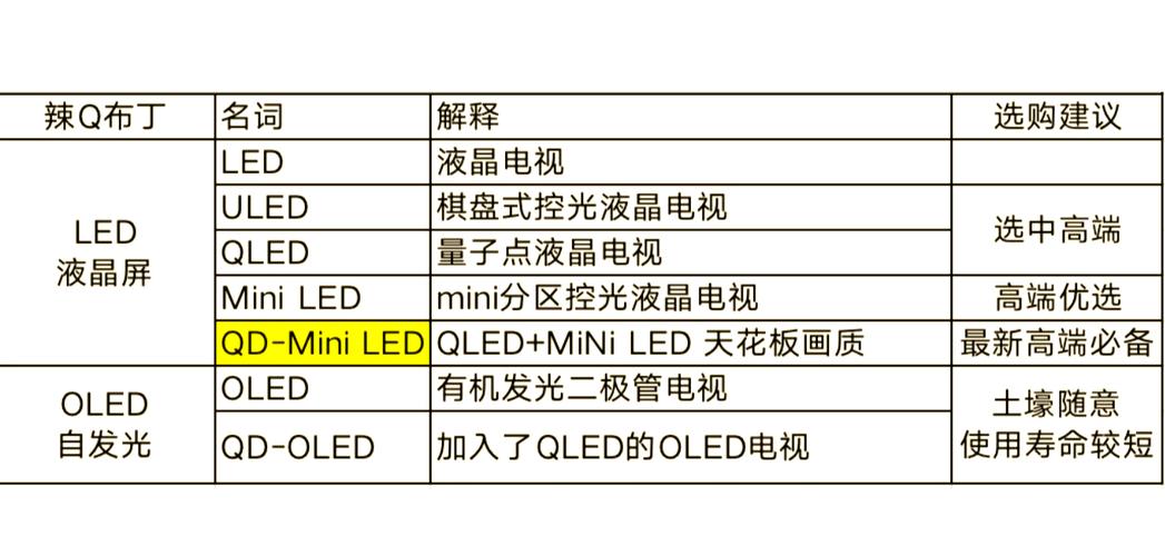 液晶电视的“LCD”与“LED”有什么区别?