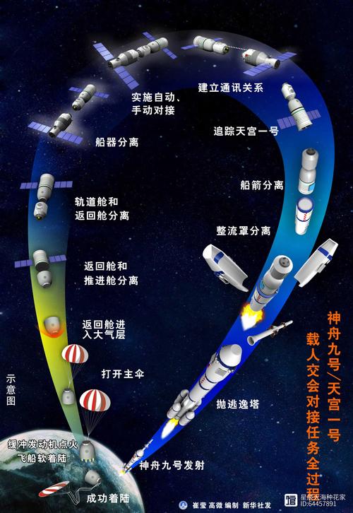 神舟九号飞船的发射过程