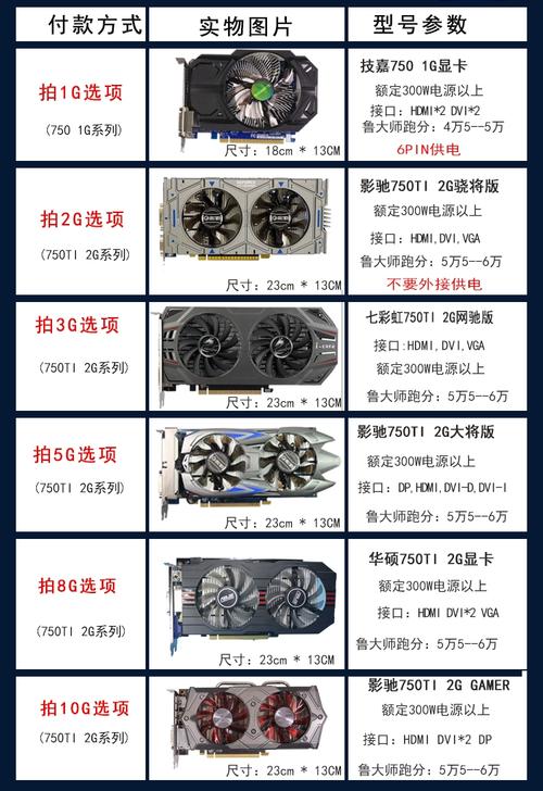 gtx750ti和gtx960性能差距大吗?