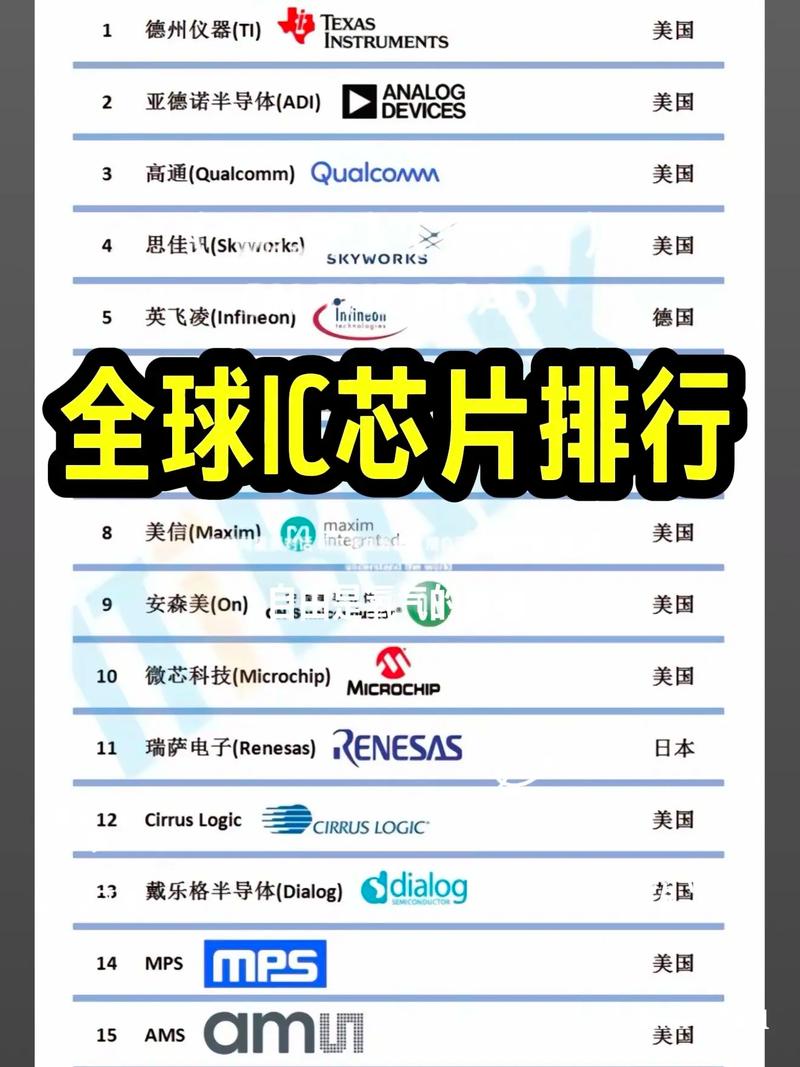 全球前十芯片国家排名?