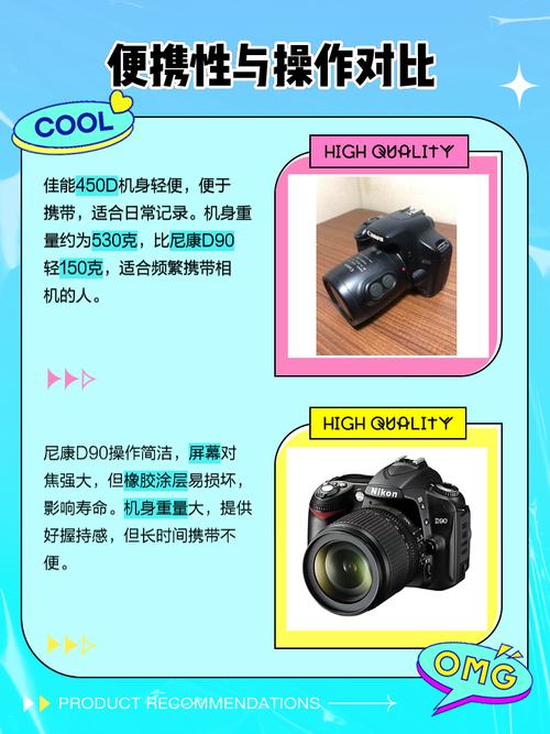 佳能500d当年上市费用