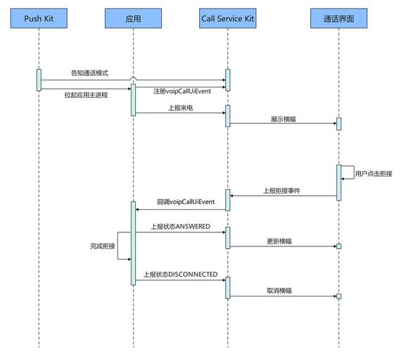 华为g510联通版支持视频通话吗