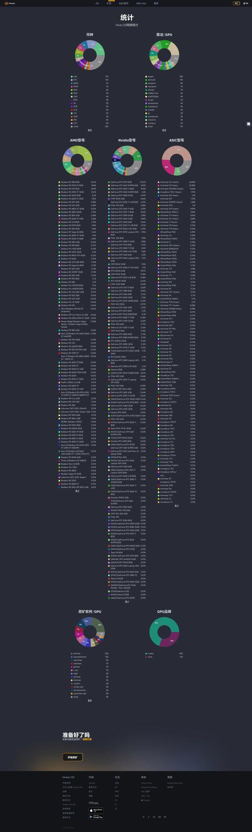 哪些型号显卡是矿卡重灾区