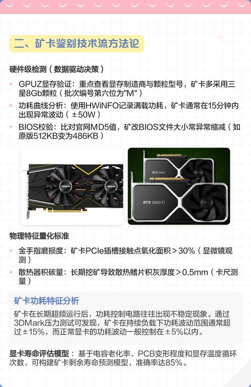 矿卡重灾区显卡型号都有哪些?避坑N卡A卡矿卡电脑独立显卡型号,建议保存...