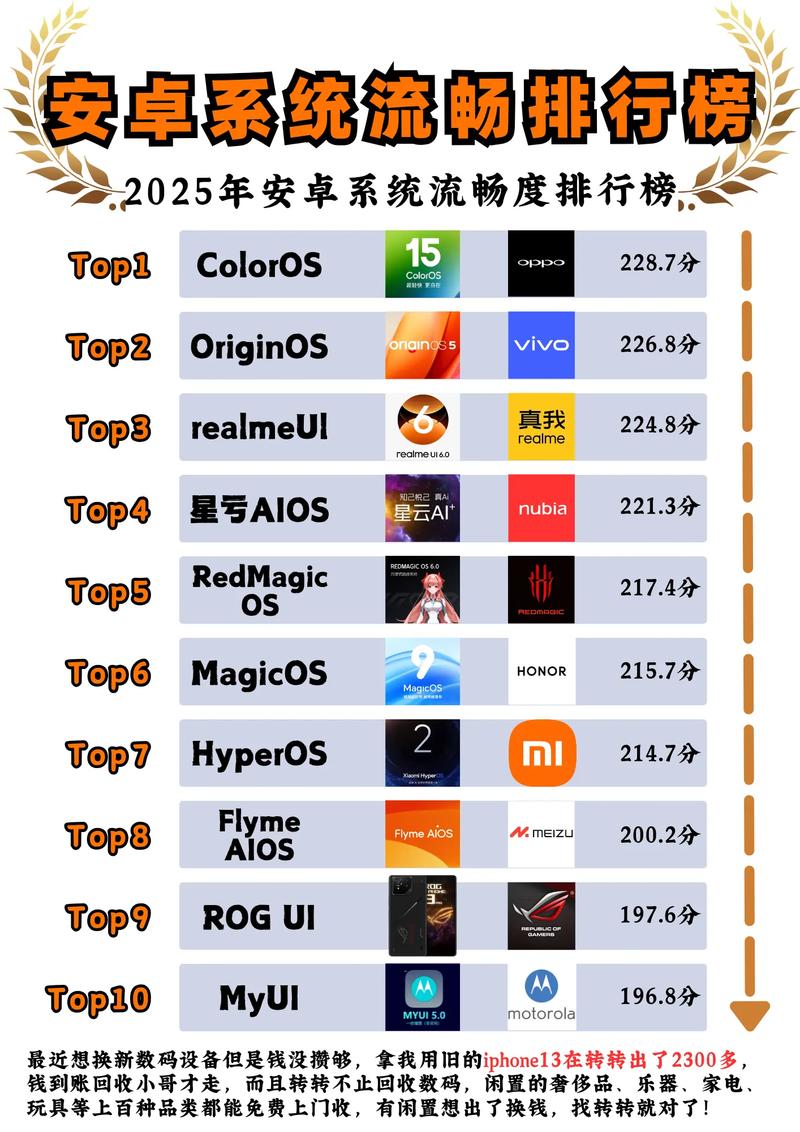 最流畅的安卓系统