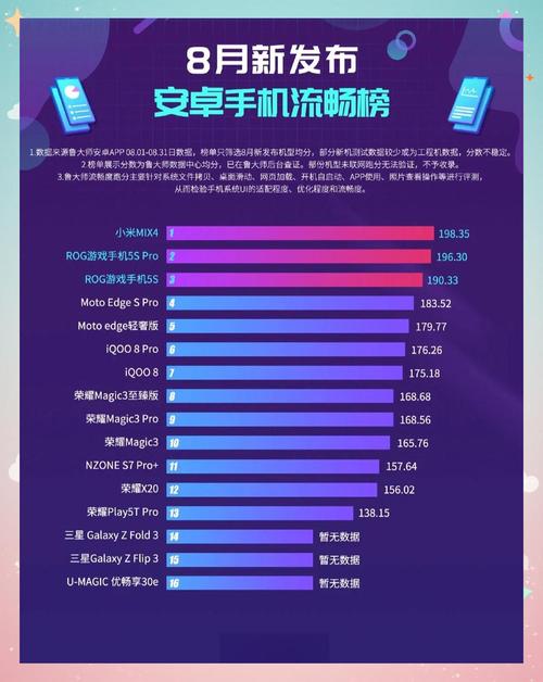 安卓手机中哪个系统比较好