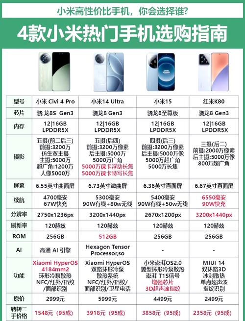 小米手机2是哪年上市的小米手机2a上市费用