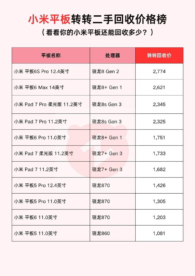 小米平板电脑费用一览表(小米平板电脑最便宜的多少钱)