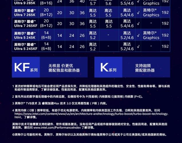 ultra7和ultra9什么时候出的处理器