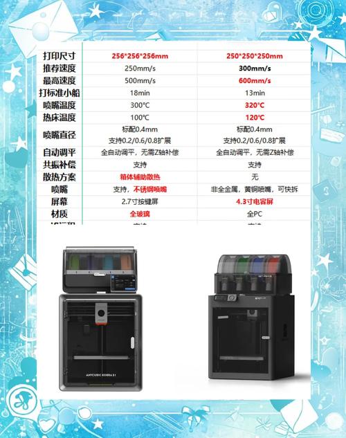 新手如何选取适合日用的3D打印机?