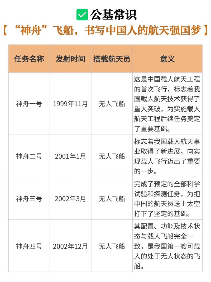 神舟飞天的介绍