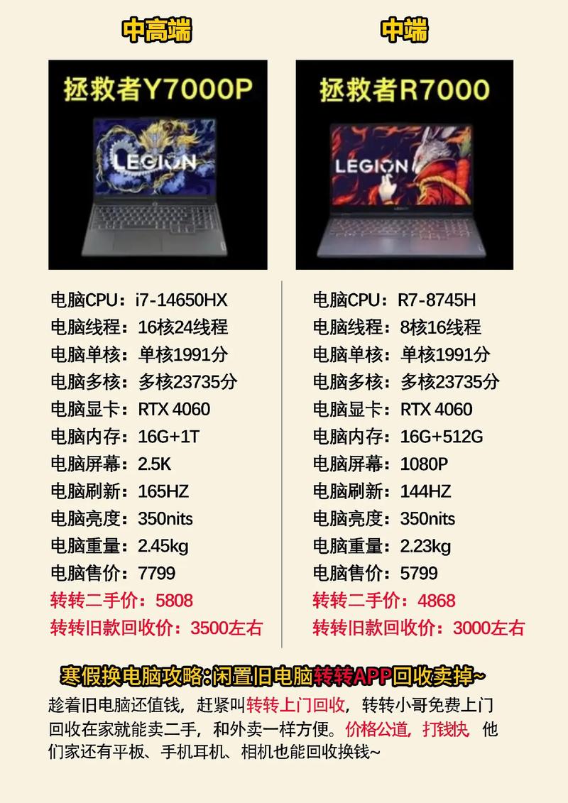 r7000p笔记本电脑参数配置