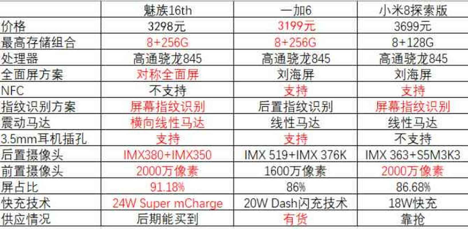 小米8屏幕指纹版和探索版区别