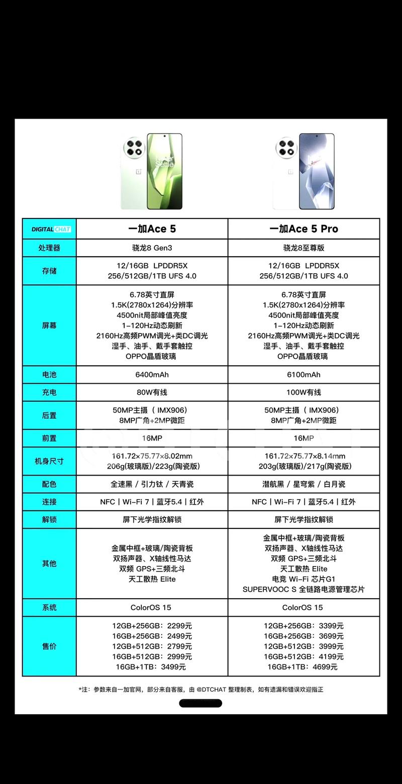 现在最新版手机那个牌子比较好