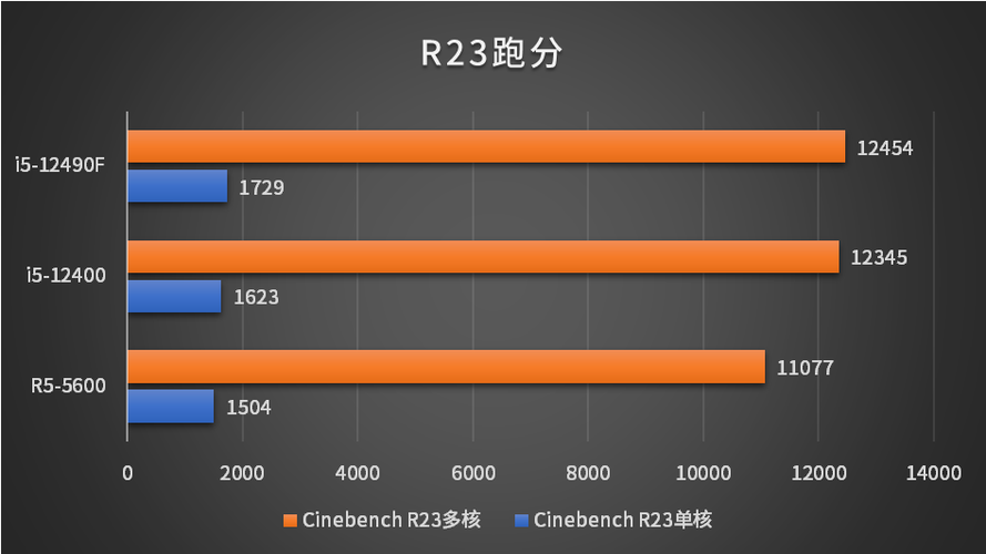 dota2配置要求(最适合DOTA2的电脑配置)
