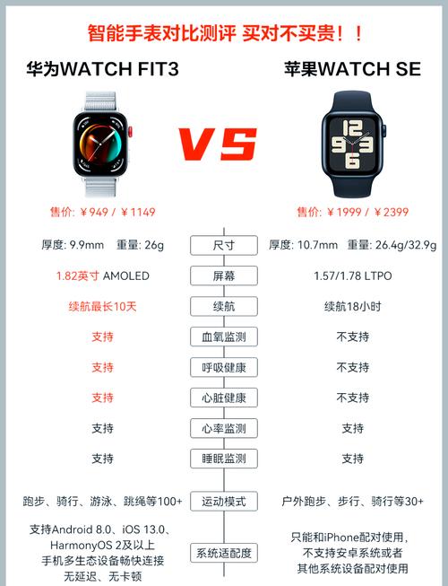 华为fit3什么时候上市