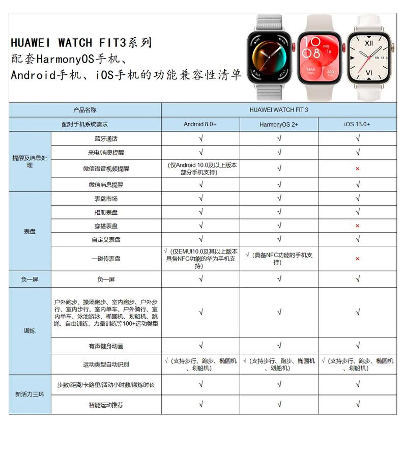 华为fit3预计什么时候发布
