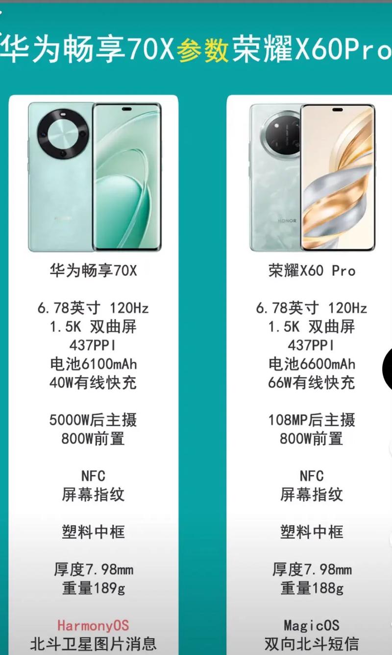 华为荣耀和畅享的区别