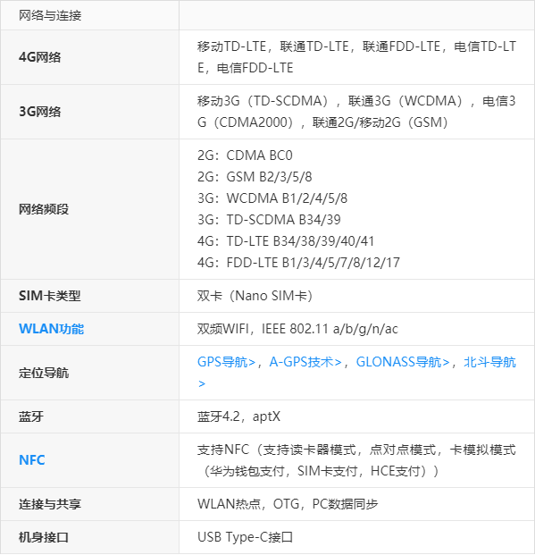 华为note10如何启用放大镜功能呢?