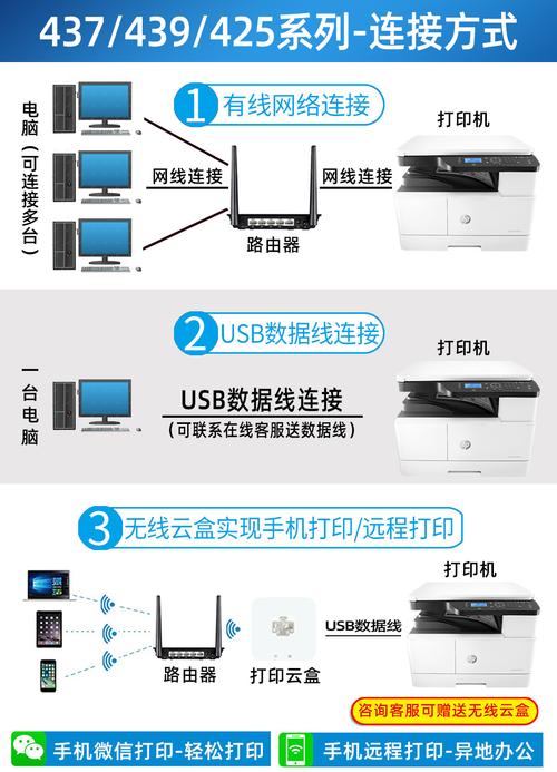 佳能打印机lbp2900怎么安装到苹果电脑?