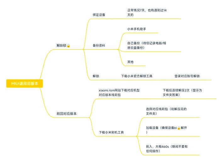 小米6x怎么升级miui10公测版