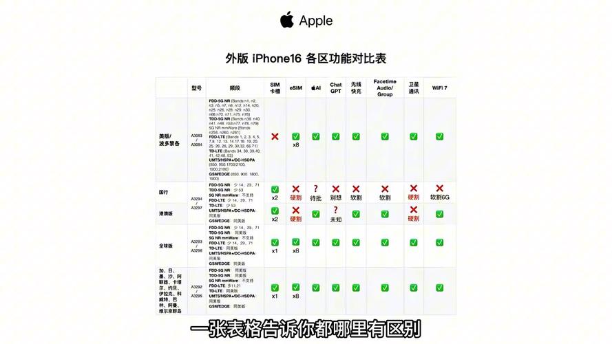 iphone怎么区分港版和国行