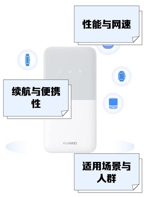 ...是智商税吗?随身wifi好用吗?随身wifi推荐,华为随行wifi推荐_百度...