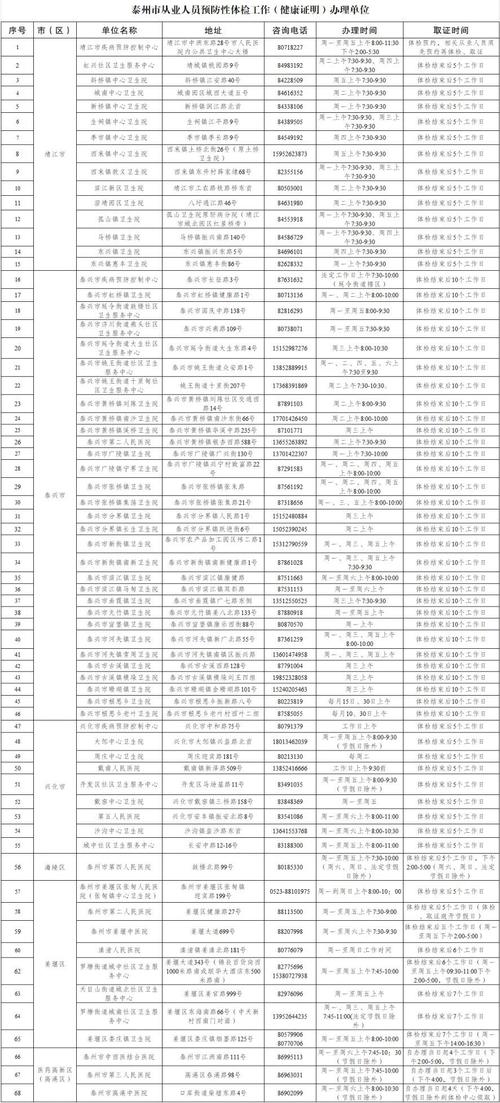 泰州办健康证怎么弄?