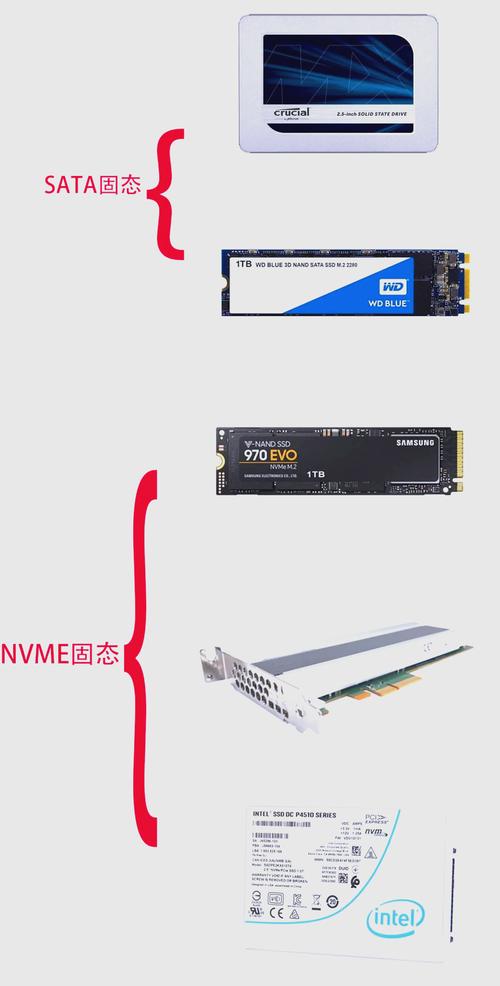 128g固态硬盘分区的最佳方法