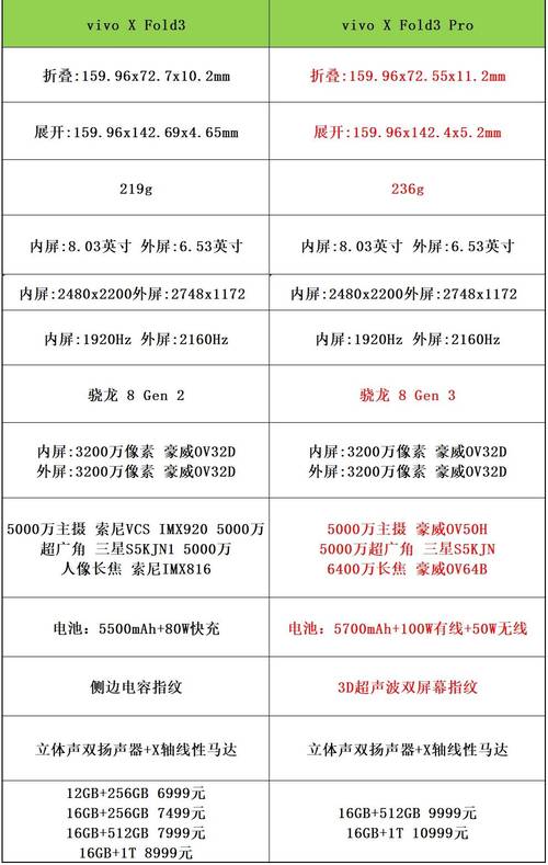 vivoxplay3s解锁图案忘了怎么办?