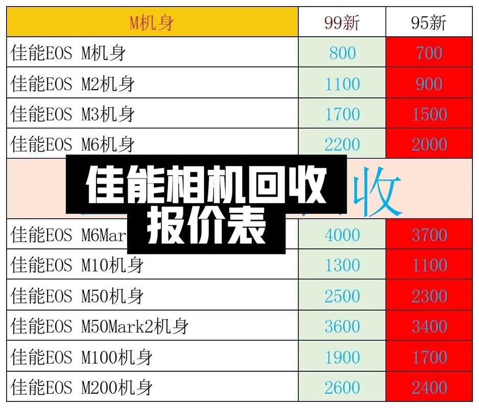 关于佳能sx150is这款相机耗电问题?