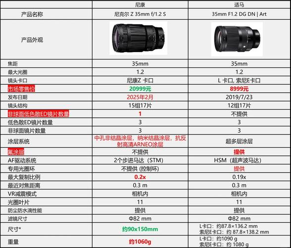 尼康D800性能怎么样,有什么缺点?