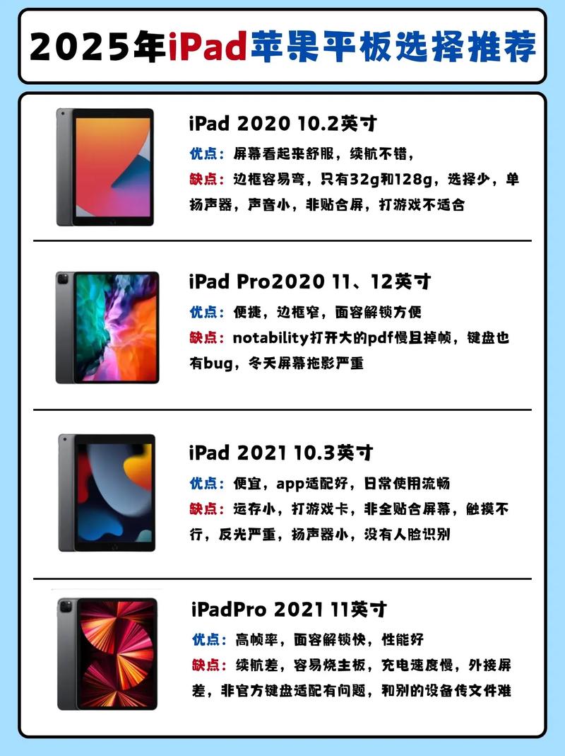 画画用什么iPad好?哪一款iPad护眼?