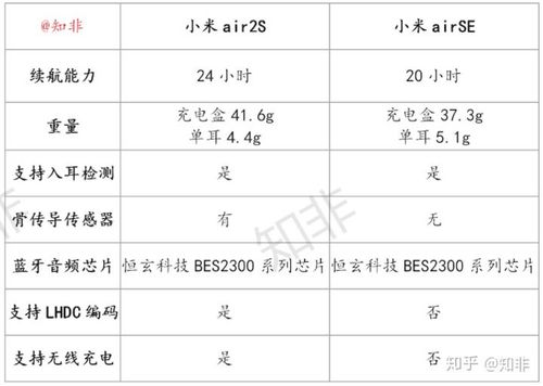 小米air2s和air2区别