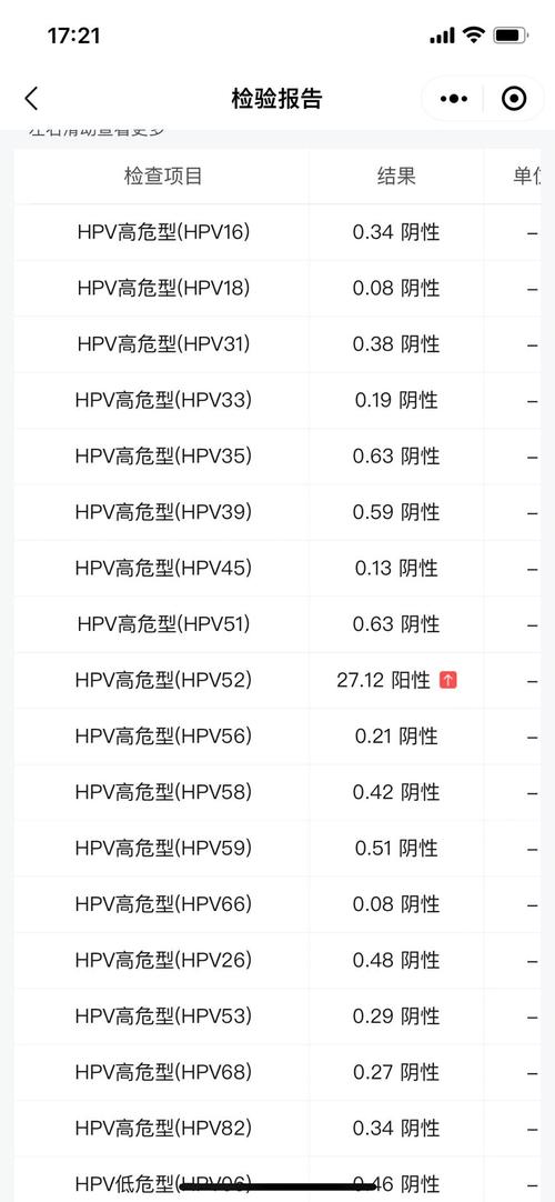 HPV31高危阳性是什么原因导致的