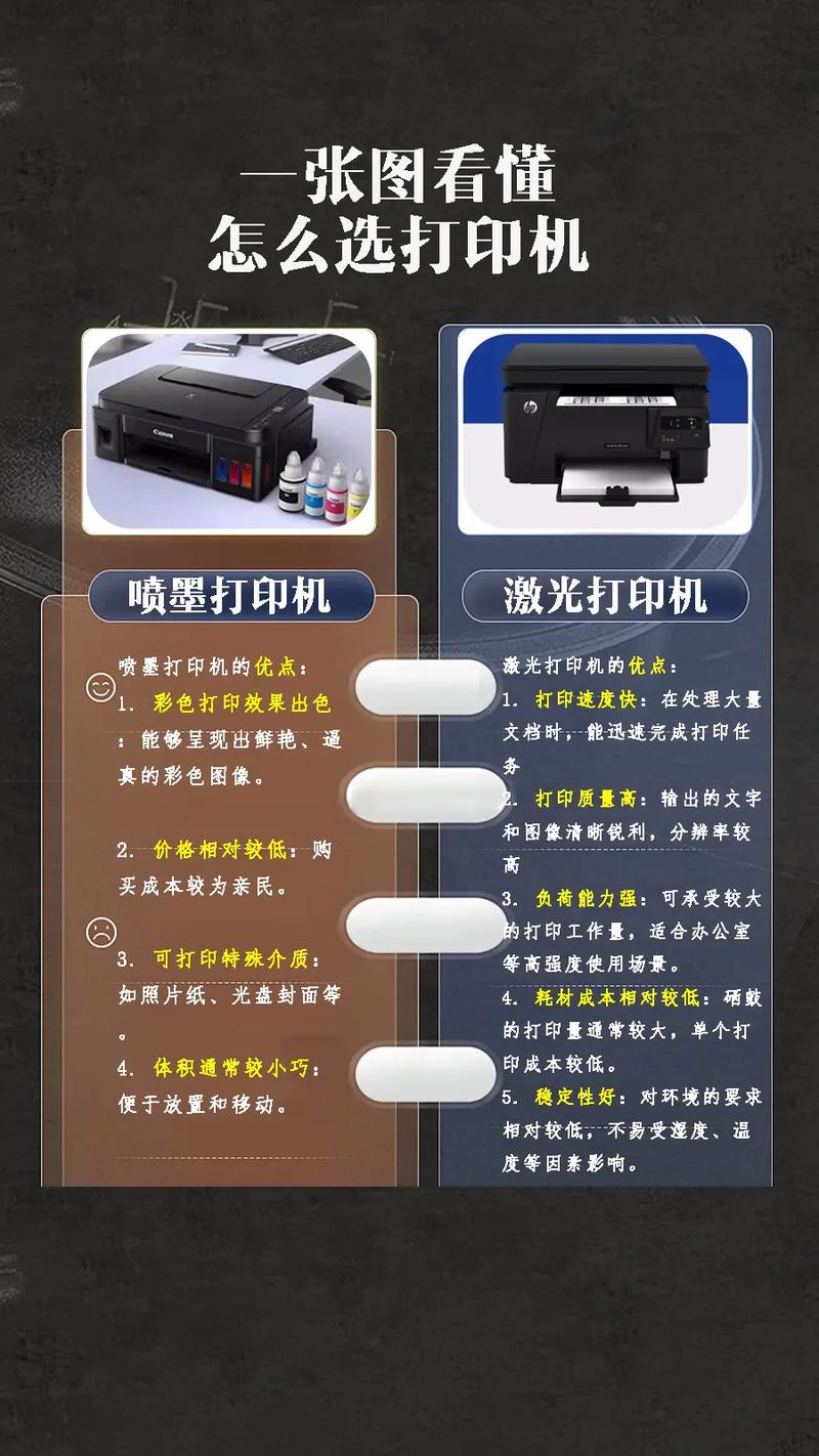 家用打印机是喷墨还是激光的好?有什么区别?