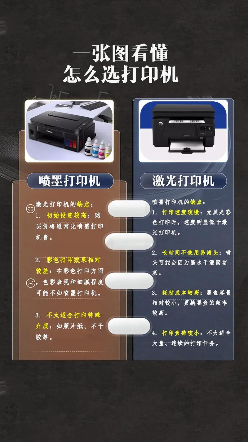 家用打印机激光的好还是喷墨的好?