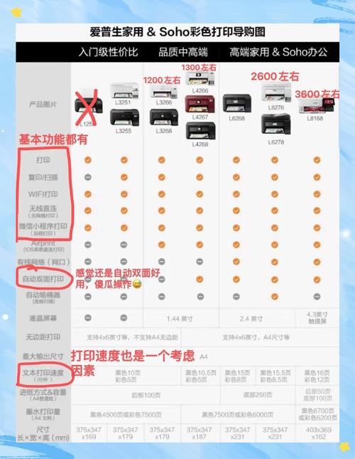 家用打印机买激光的好还是买喷墨的好