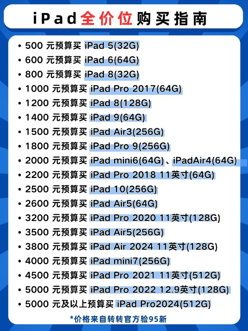 亚马逊平板电脑详细测评