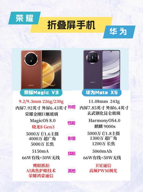 荣耀手机和华为哪个质量好