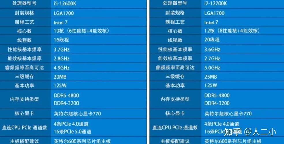 惠普笔记本电脑好不好?好的话买哪款?